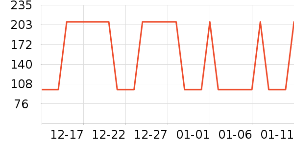 �Ź�������ʷ�۸�