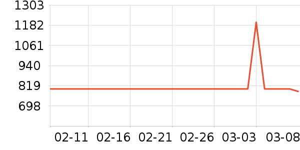 KKTV����/������ʷ�۸�