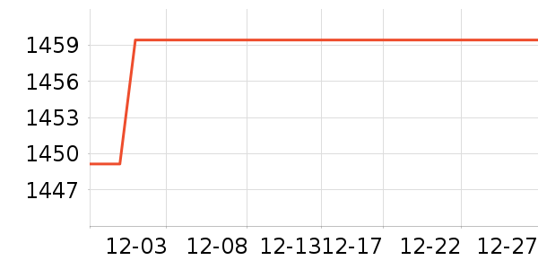 vivo�ֻ���ʷ�۸�