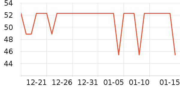 �������������ʷ�۸�