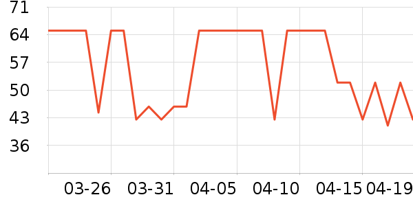 �������������ʷ�۸�