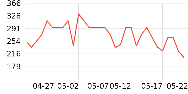 �ھư׾���ʷ�۸�