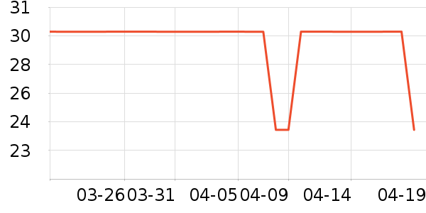 ���±���ʷ�۸�