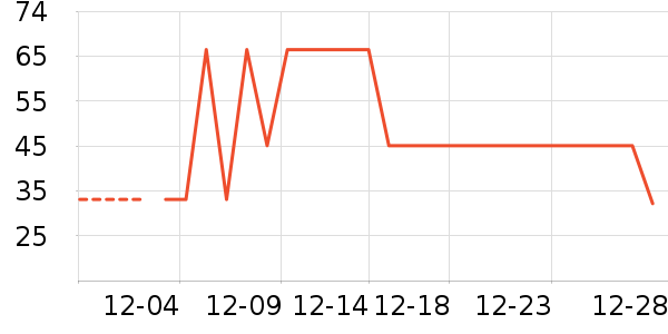 ţ��/��Ʒ��ʷ�۸�