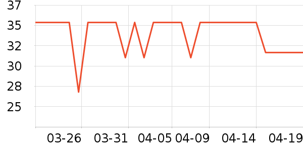 δ����ţ��/��Ʒ��ʷ�۸�