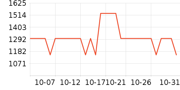 ŷ������Ӵ������ʷ�۸�