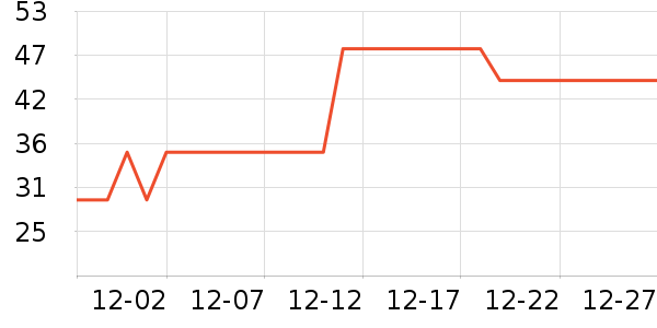 ��Ϊ������ʷ�۸�