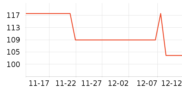 ޱŵ����Һ��˪��ʷ�۸�