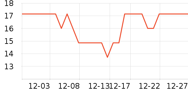 CAMPINGMOON������ʷ�۸�