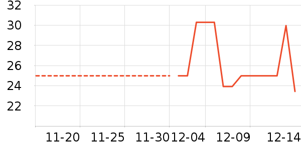 ʰ����ʷ�۸�