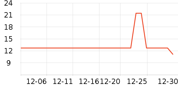 ����ˢͷ��ʷ�۸�