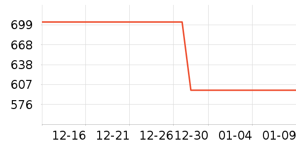 Ȩ�г�������ʷ�۸�