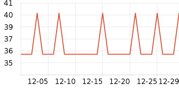 �Ź�������ʷ�۸�