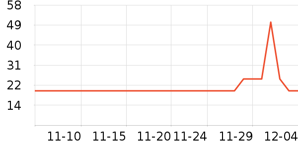 ��ľ���ø�����ʷ�۸�