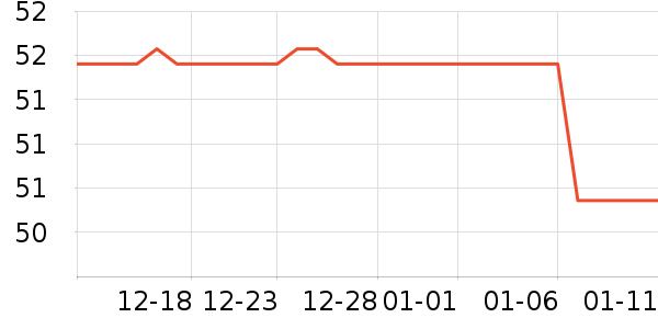 ˫��������ʷ�۸�