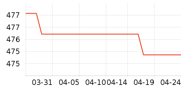 ������е��ʷ�۸�