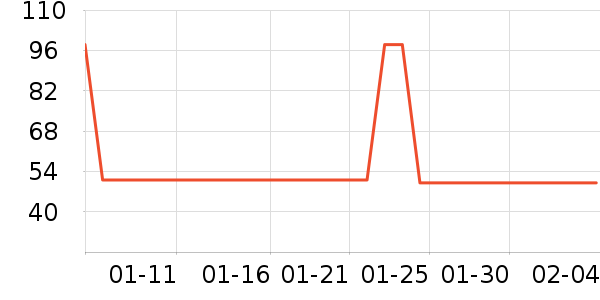 �Ա���ȫ������ʷ�۸�