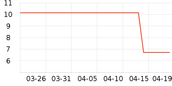 �������������ʷ�۸�