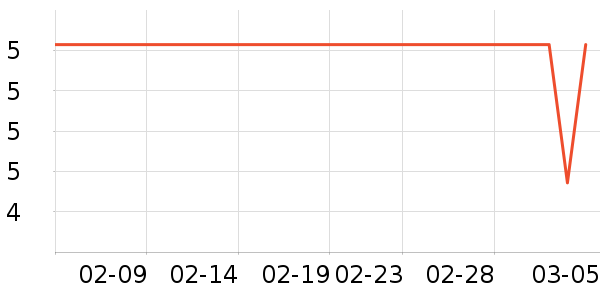 ���������ʷ�۸�