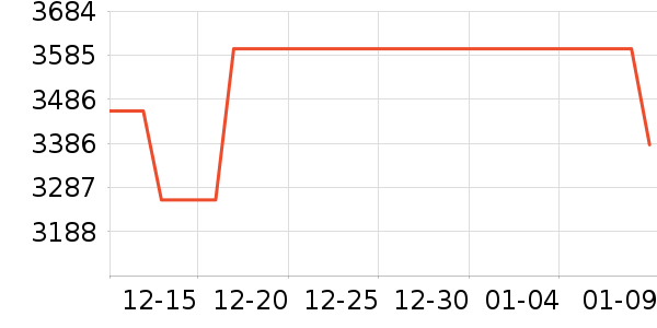 С���ֻ���ʷ�۸�