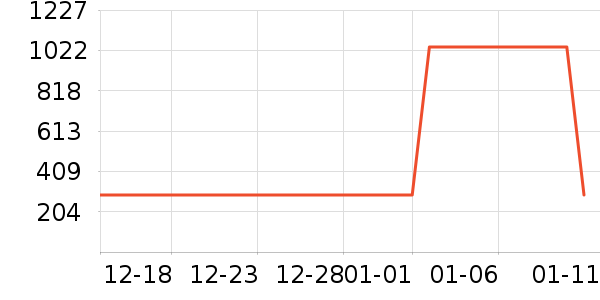 ����������ײ���ʷ�۸�