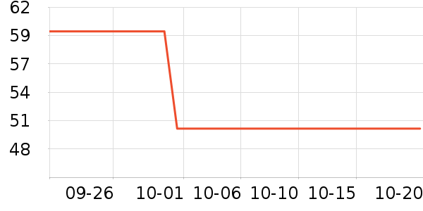 ��ţӤ��Ӫ����ʷ�۸�