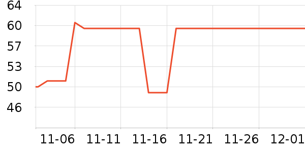 ��ţӤ��Ӫ����ʷ�۸�