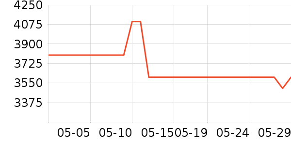 СԳ�ڱ���ѧ��ƽ����ʷ�۸�