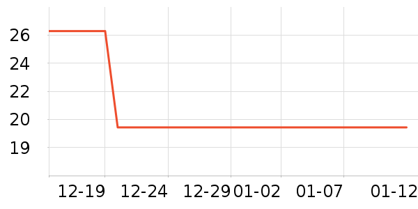 ���е�̺/�ص���ʷ�۸�