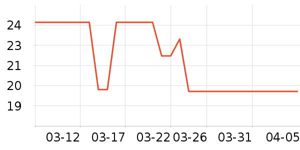 ����ɽ�ֹ�/������ʷ�۸�