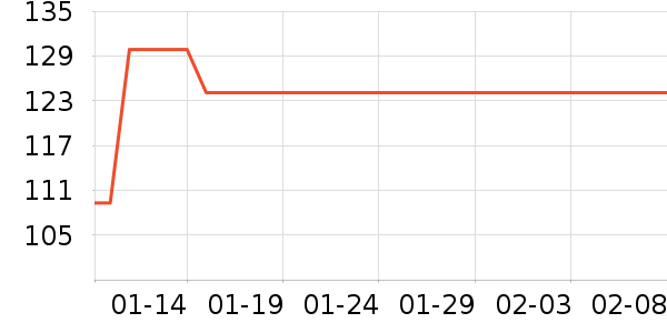 ������������ʷ�۸�