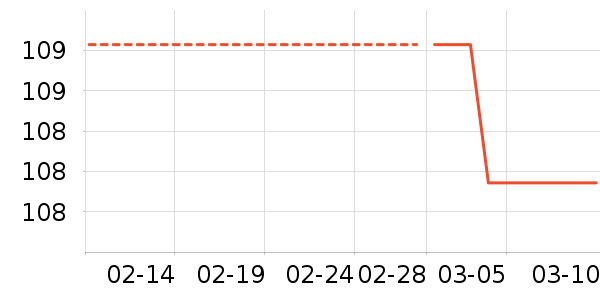 �춹������ʷ�۸�