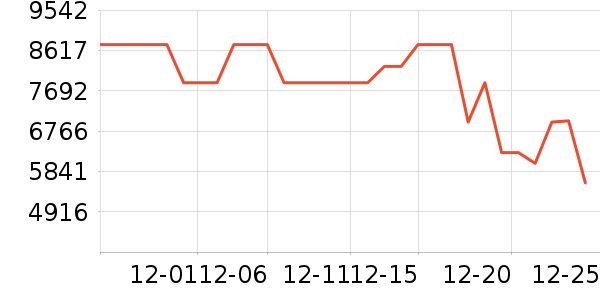 �Ὺ������ʷ�۸�