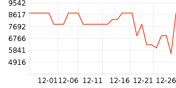 �Ὺ������ʷ�۸�