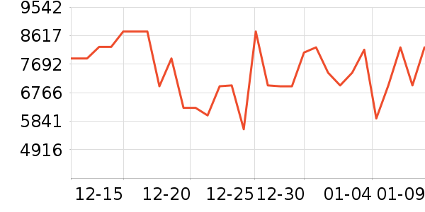 �Ὺ������ʷ�۸�