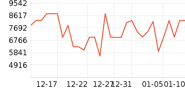 �Ὺ������ʷ�۸�