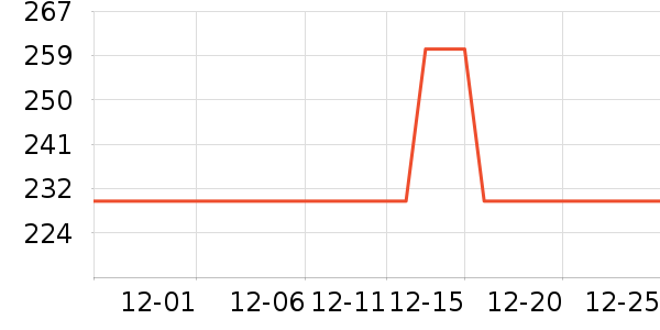 ��ʿ���ͯ���峵��ʷ�۸�