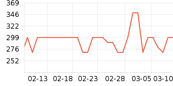 �ݶ�Ѫ������ʷ�۸�