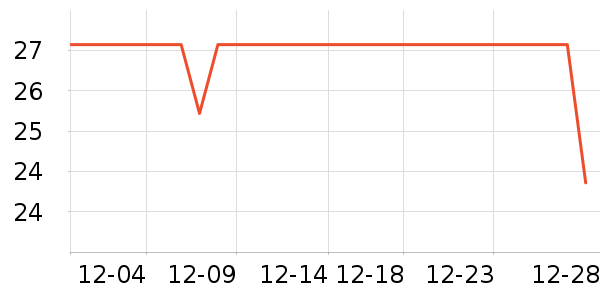 ��С��������ʷ�۸�