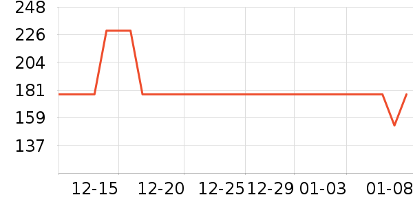 CHINISM������ʷ�۸�