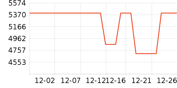 TCL����յ���ʷ�۸�
