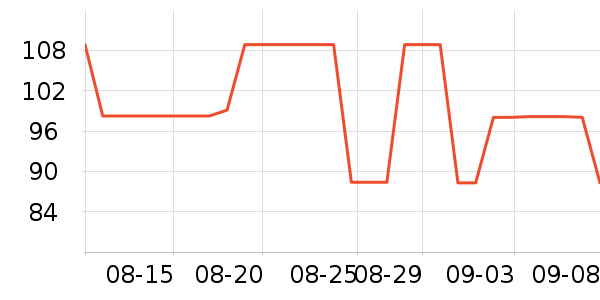 �������п���ʷ�۸�