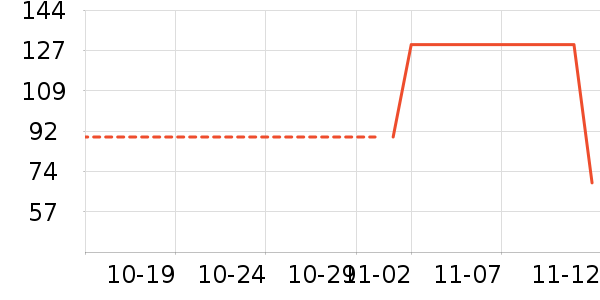 ������ʷ�۸�