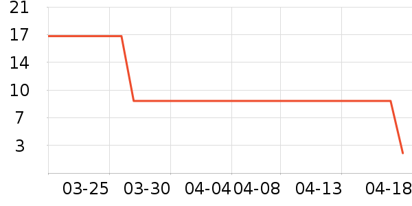 ��ֻ������/������ʷ�۸�