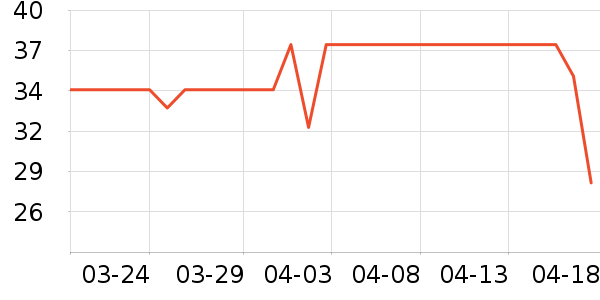 ī��������ʷ�۸�