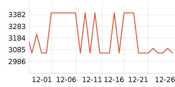 ħצ��Ϸ�ֱ���ʷ�۸�