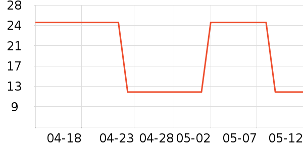 ����α����/������ʷ�۸�