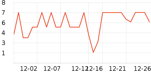 ����Ʒ�Ƴ���������ʷ�۸�