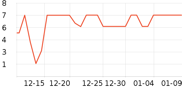 ����Ʒ�Ƴ���������ʷ�۸�