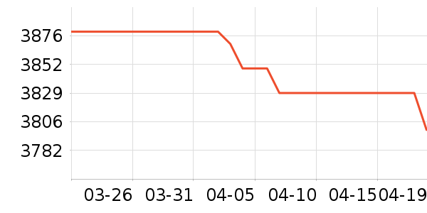 ��˶������ʷ�۸�